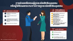 สิทธิของผู้เสียหายหรือเหยื่ออาชญากรรมและสิทธิผู้ต้องหา7